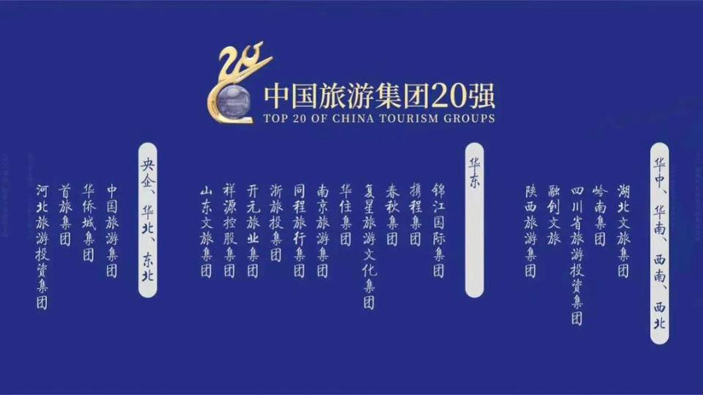 2024中國旅游集團20強.jpg